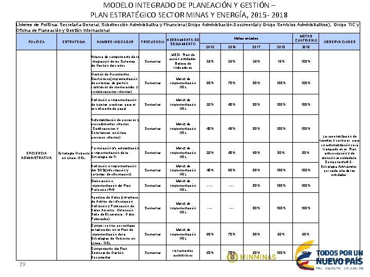 MODELO INTEGRADO DE PLANEACIÓN Y GESTIÓN – PLAN ESTRATÉGICO SECTOR MINAS Y ENERGÍA, 2015