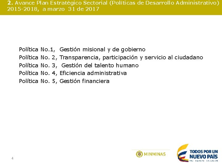 2. Avance Plan Estratégico Sectorial (Políticas de Desarrollo Administrativo) 2015 -2018, a marzo 31