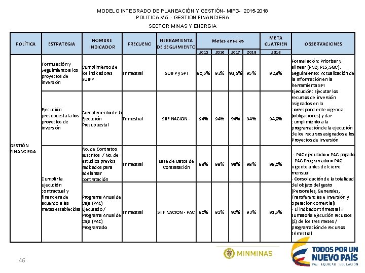 MODELO INTEGRADO DE PLANEACIÓN Y GESTIÓN- MIPG- 2015 -2018 POLITICA # 5 - GESTION