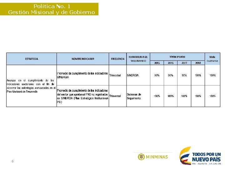 Política No. 1 Gestión Misional y de Gobierno 6 