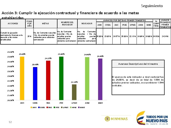 Seguimiento Acción 3: Cumplir la ejecución contractual y financiera de acuerdo a las metas