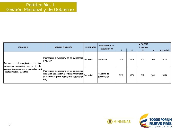 Política No. 1 Gestión Misional y de Gobierno 7 