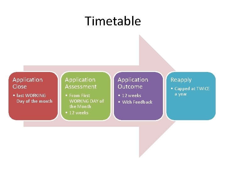 Timetable Application Close Application Assessment Application Outcome • last WORKING Day of the month Timetable Application Close Application Assessment Application Outcome • last WORKING Day of the month