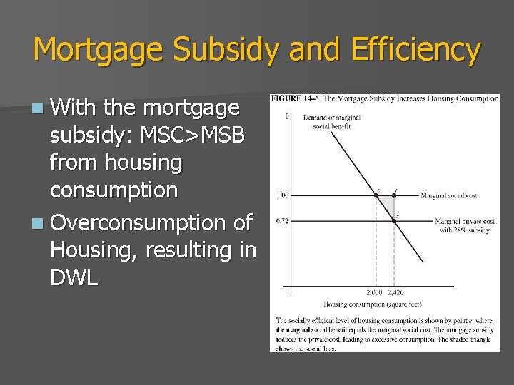 Mortgage Subsidy and Efficiency n With the mortgage subsidy: MSC>MSB from housing consumption n