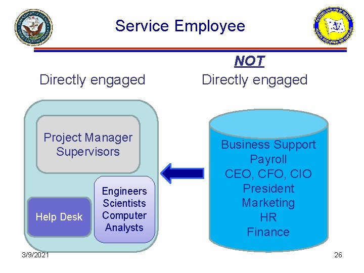 Service Employee Directly engaged Project Manager Supervisors Help Desk 3/9/2021 Engineers Scientists Computer Analysts