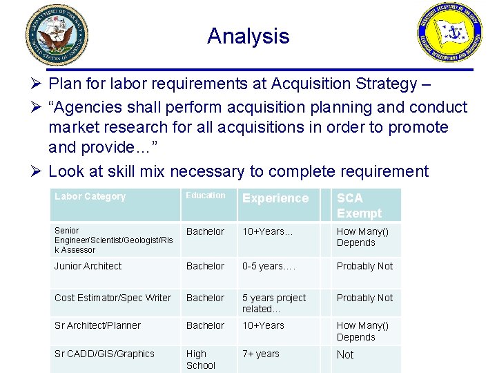 Analysis Ø Plan for labor requirements at Acquisition Strategy – Ø “Agencies shall perform