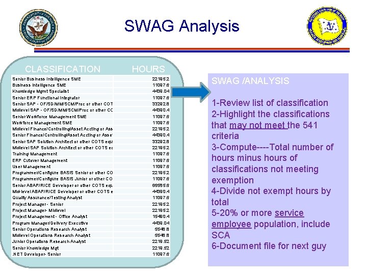 SWAG Analysis CLASSIFICATION Senior Business Intelligence SME Knowledge Mgmt Specialist Senior ERP Functional Integrator