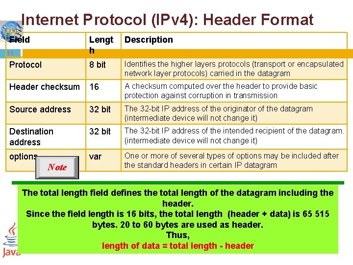 Internet Protocol (IPv 4): Header Format Field Lengt h Description Protocol 8 bit Identifies