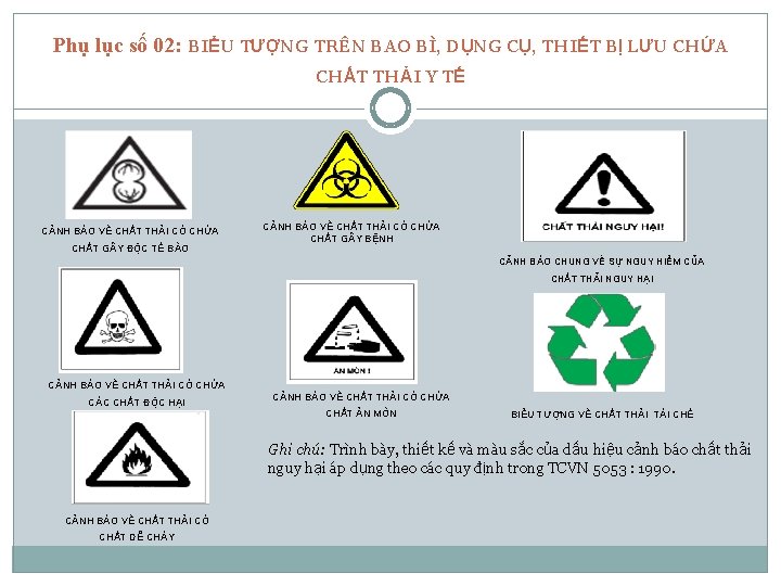 Phụ lục số 02: BIỂU TƯỢNG TRÊN BAO BÌ, DỤNG CỤ, THIẾT BỊ LƯU