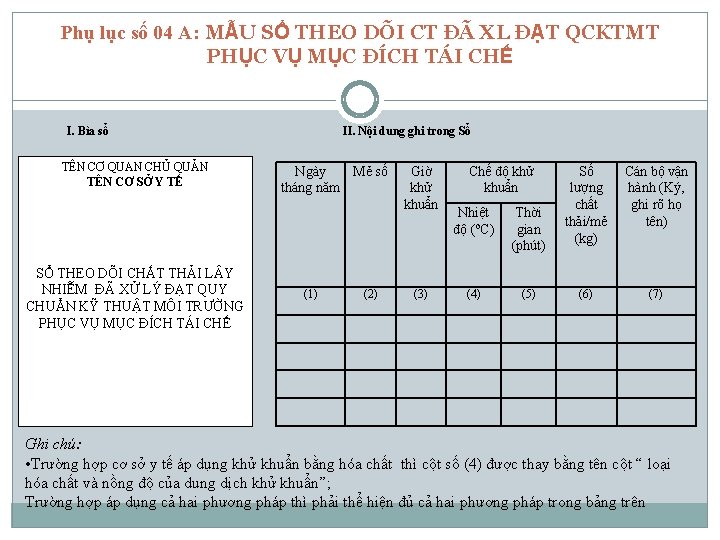 Phụ lục số 04 A: MẪU SỔ THEO DÕI CT ĐÃ XL ĐẠT QCKTMT