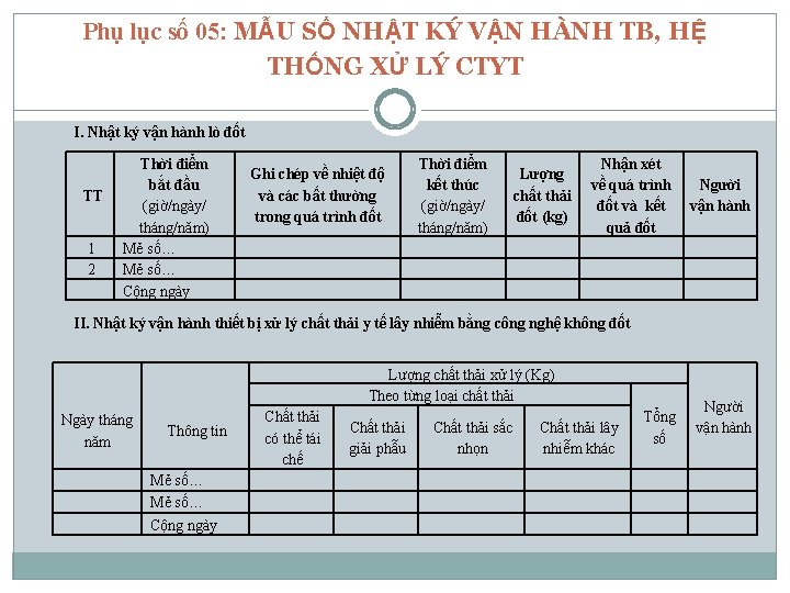 Phụ lục số 05: MẪU SỔ NHẬT KÝ VẬN HÀNH TB, HỆ THỐNG XỬ