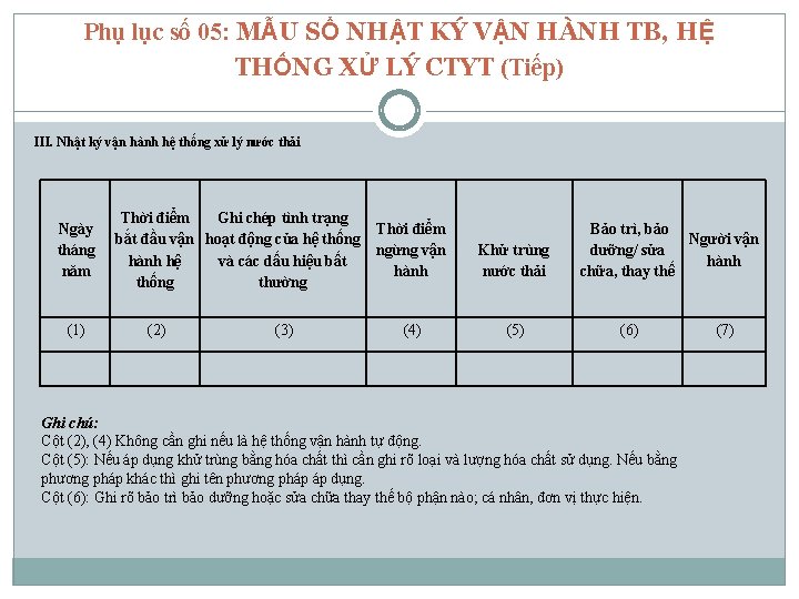 Phụ lục số 05: MẪU SỔ NHẬT KÝ VẬN HÀNH TB, HỆ THỐNG XỬ
