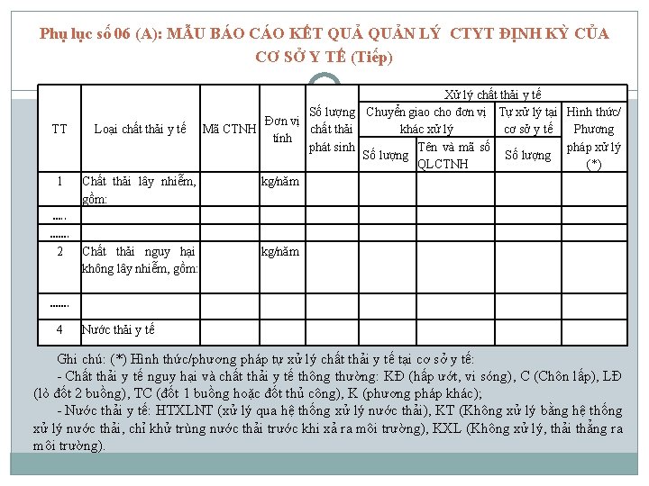 Phụ lục số 06 (A): MẪU BÁO CÁO KẾT QUẢN LÝ CTYT ĐỊNH KỲ