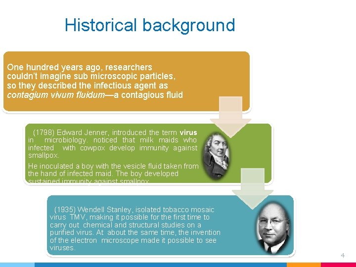 Historical background One hundred years ago, researchers couldn’t imagine sub microscopic particles, so they Historical background One hundred years ago, researchers couldn’t imagine sub microscopic particles, so they