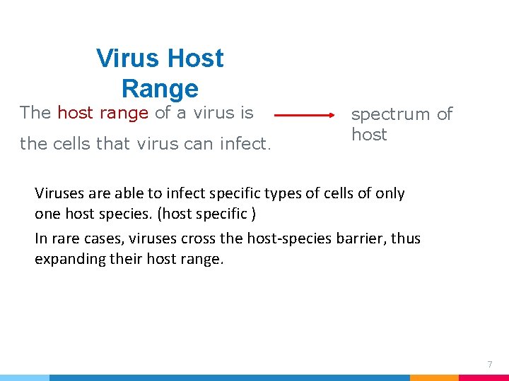 Virus Host Range The host range of a virus is the cells that virus Virus Host Range The host range of a virus is the cells that virus