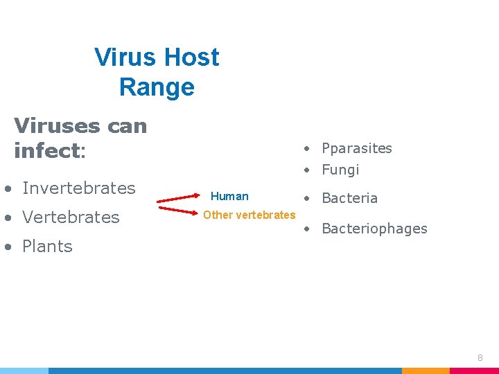Virus Host Range Viruses can infect: • Invertebrates • Vertebrates • Plants • Pparasites Virus Host Range Viruses can infect: • Invertebrates • Vertebrates • Plants • Pparasites