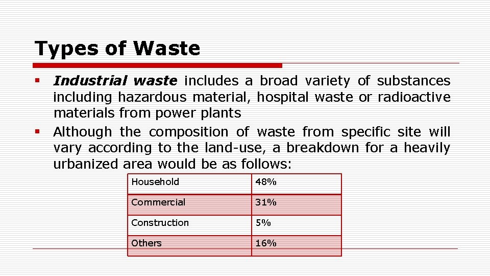 Types of Waste § Industrial waste includes a broad variety of substances including hazardous