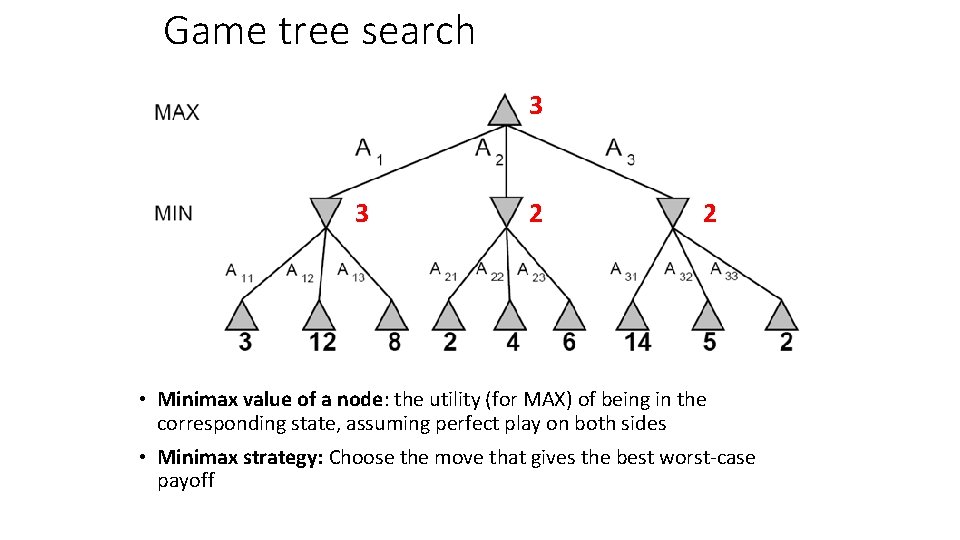 Game tree search 3 3 2 2 • Minimax value of a node: the