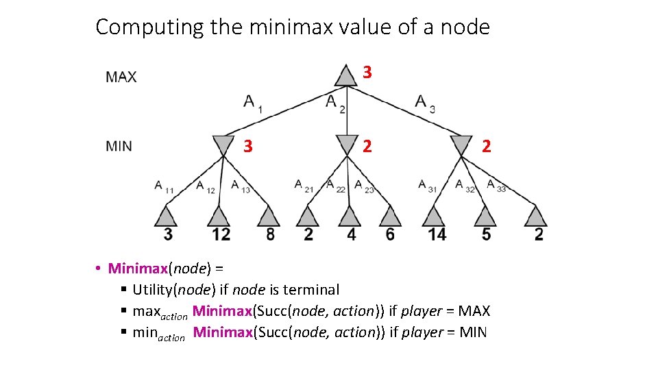 Computing the minimax value of a node 3 3 2 2 • Minimax(node) =