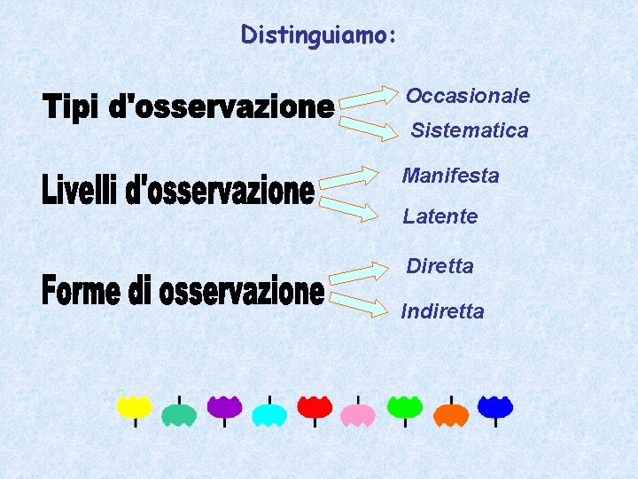 Distinguiamo: Occasionale Sistematica Manifesta Latente Diretta Indiretta 