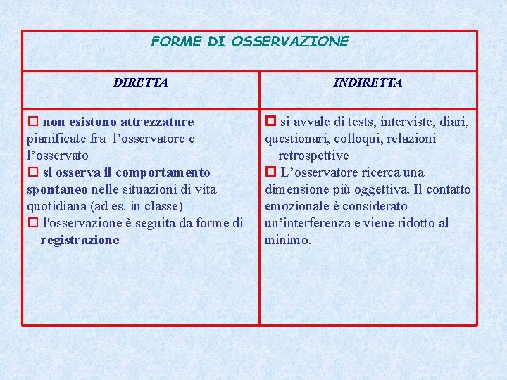 FORME DI OSSERVAZIONE DIRETTA non esistono attrezzature pianificate fra l’osservatore e l’osservato si osserva