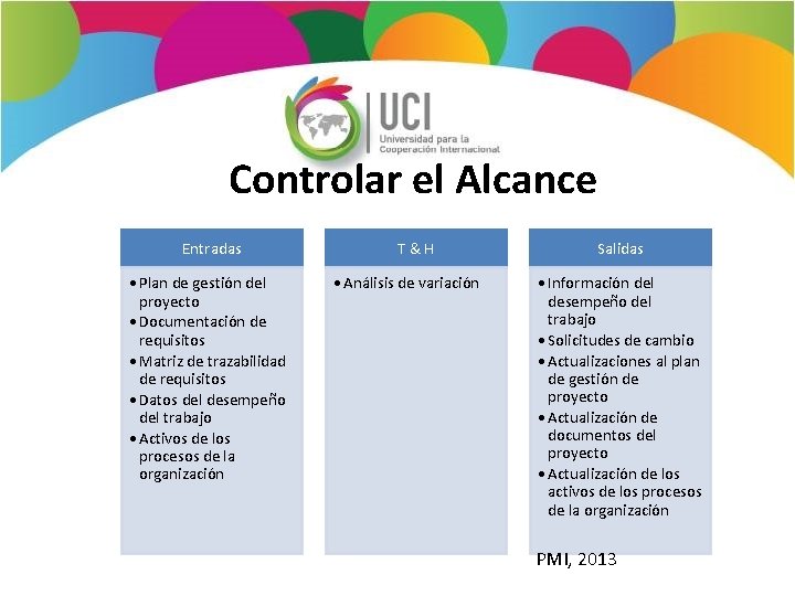 Controlar el Alcance Entradas • Plan de gestión del proyecto • Documentación de requisitos