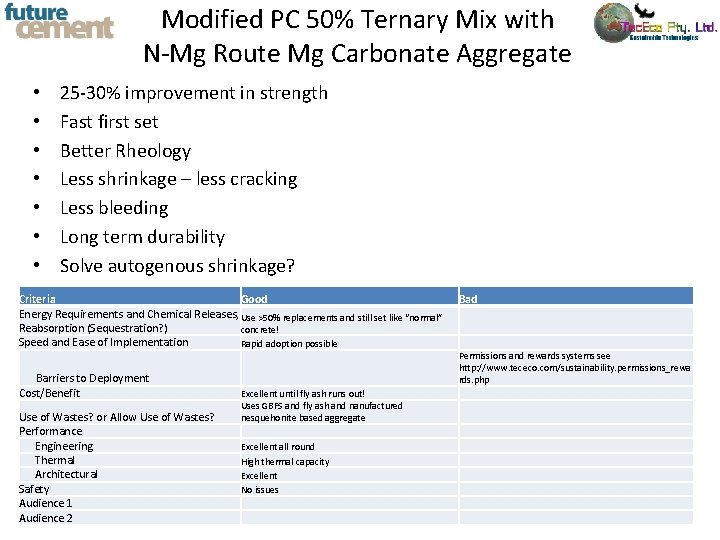 Modified PC 50% Ternary Mix with N-Mg Route Mg Carbonate Aggregate • • 25