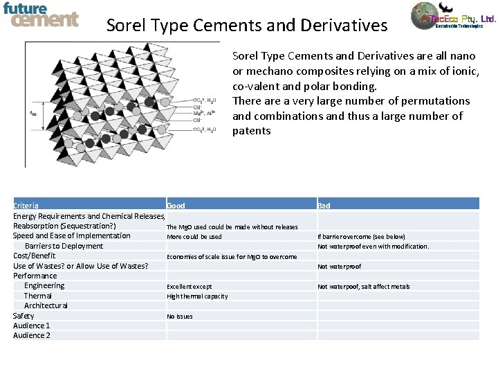Sorel Type Cements and Derivatives are all nano or mechano composites relying on a