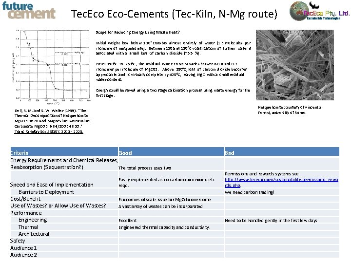Tec. Eco-Cements (Tec-Kiln, N-Mg route) Scope for Reducing Energy Using Waste Heat? Initial weight