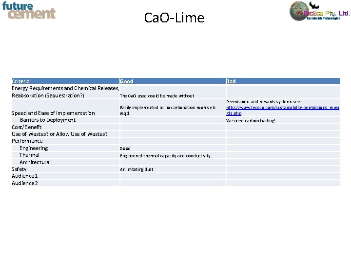 Ca. O-Lime Criteria Good Energy Requirements and Chemical Releases, Reabsorption (Sequestration? ) The Ca.