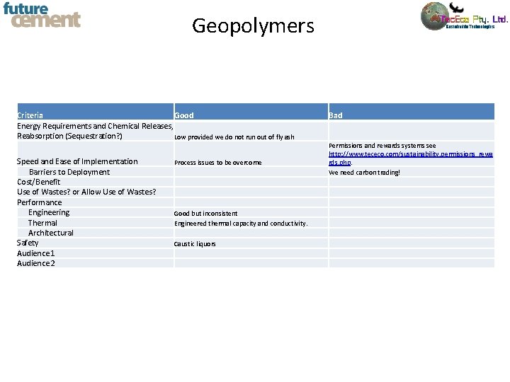 Geopolymers Criteria Good Energy Requirements and Chemical Releases, Reabsorption (Sequestration? ) Low provided we