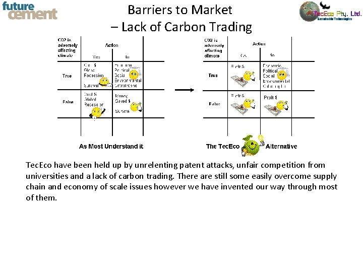 Barriers to Market – Lack of Carbon Trading Tec. Eco have been held up