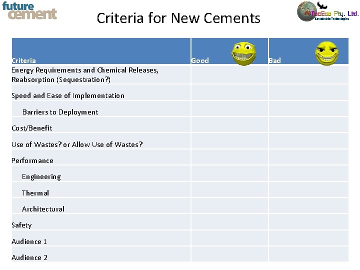 Criteria for New Cements Criteria Energy Requirements and Chemical Releases, Reabsorption (Sequestration? ) Speed