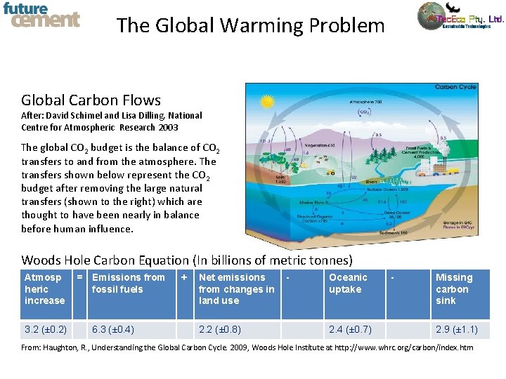 The Global Warming Problem Global Carbon Flows After: David Schimel and Lisa Dilling, National
