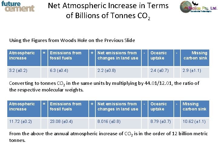Net Atmospheric Increase in Terms of Billions of Tonnes CO 2 Using the Figures