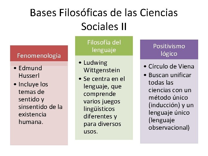 Bases Filosóficas de las Ciencias Sociales II Fenomenología • Edmund Husserl • Incluye los