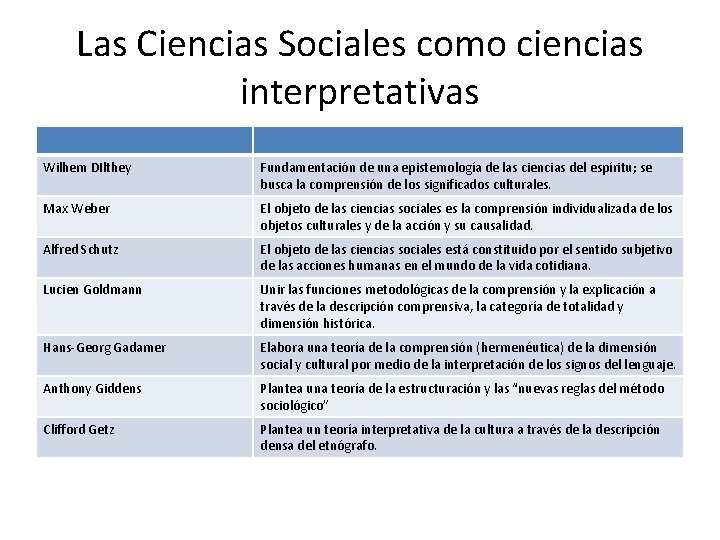 Las Ciencias Sociales como ciencias interpretativas Wilhem DIlthey Fundamentación de una epistemología de las