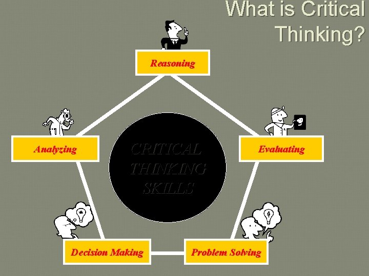 What is Critical Thinking? Reasoning Analyzing CRITICAL THINKING SKILLS Decision Making Evaluating Problem Solving