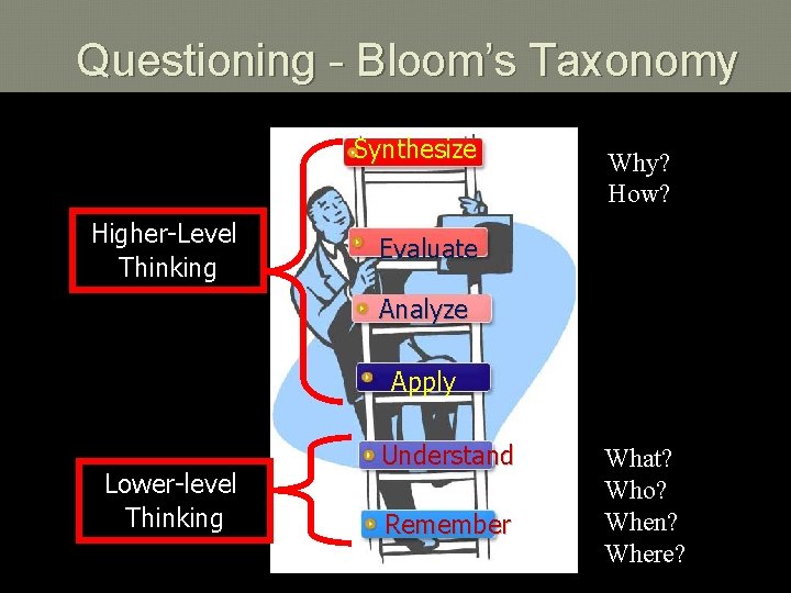 Questioning - Bloom’s Taxonomy Synthesize Higher-Level Thinking Why? How? Evaluate Analyze Apply Lower-level Thinking