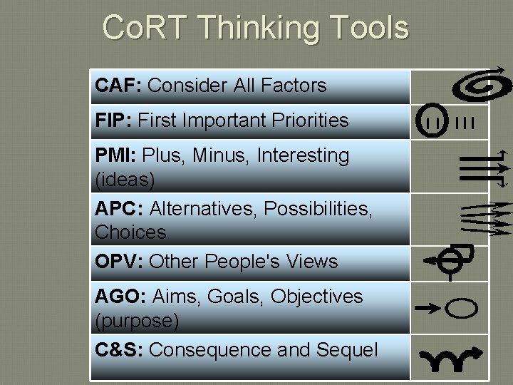 Co. RT Thinking Tools CAF: Consider All Factors FIP: First Important Priorities PMI: Plus,