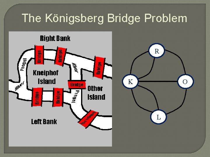 The Königsberg Bridge Problem R K O L 