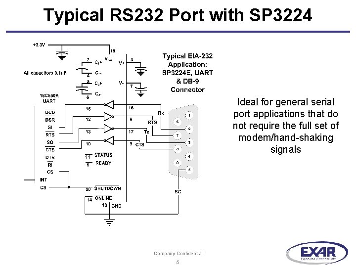 Typical RS 232 Port with SP 3224 Ideal for general serial port applications that