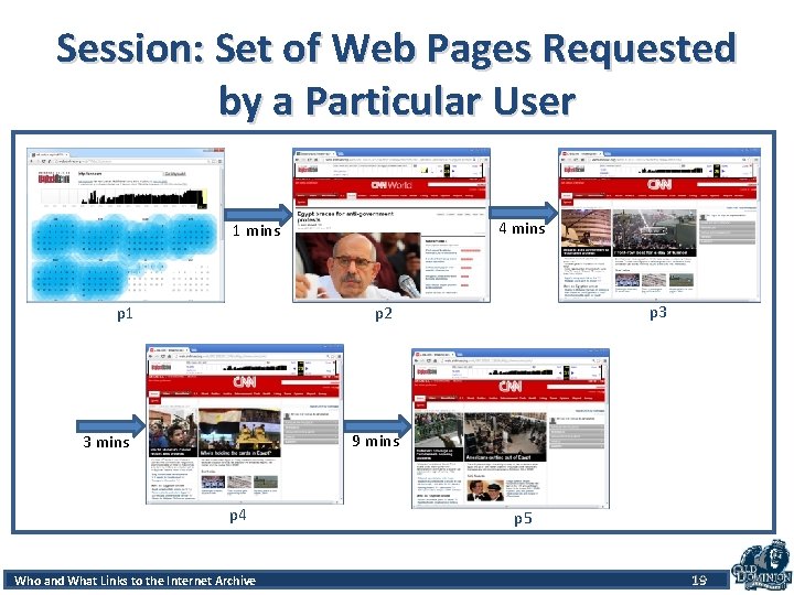 Session: Set of Web Pages Requested by a Particular User 4 mins 1 mins