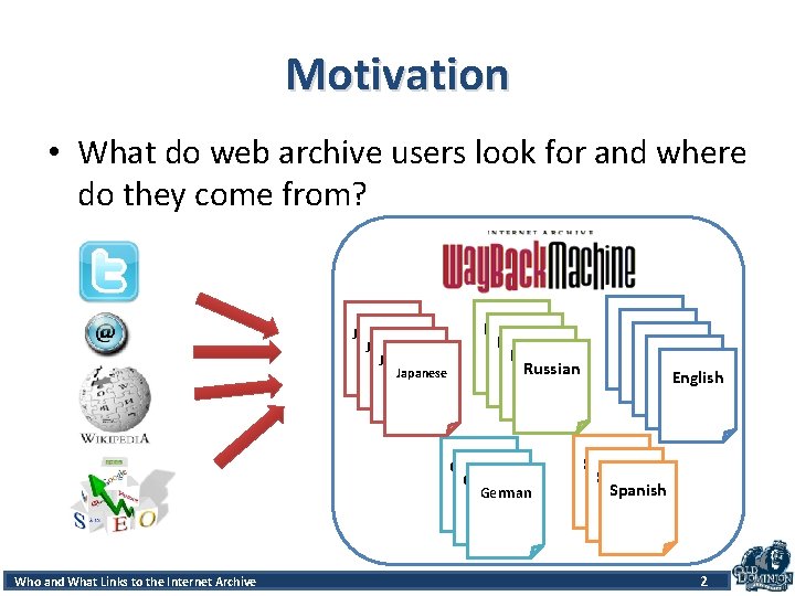 Motivation • What do web archive users look for and where do they come
