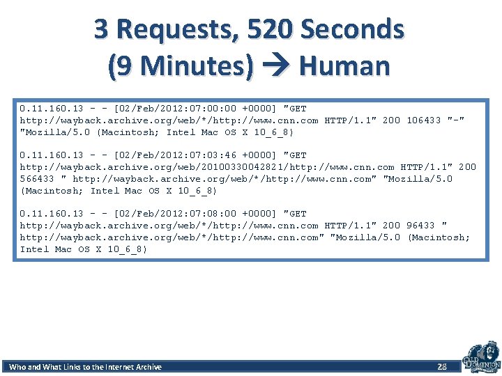 3 Requests, 520 Seconds (9 Minutes) Human 0. 11. 160. 13 - - [02/Feb/2012: