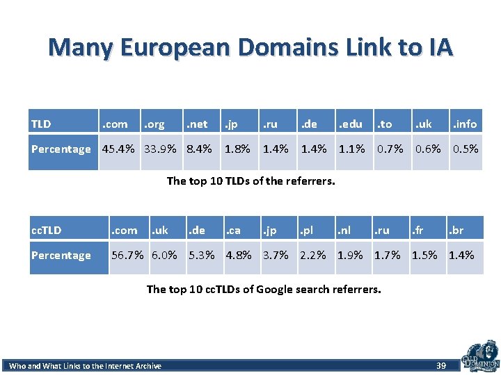 Many European Domains Link to IA TLD . com . org . net .