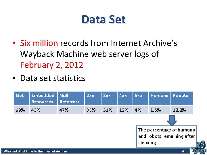 Data Set • Six million records from Internet Archive’s Wayback Machine web server logs