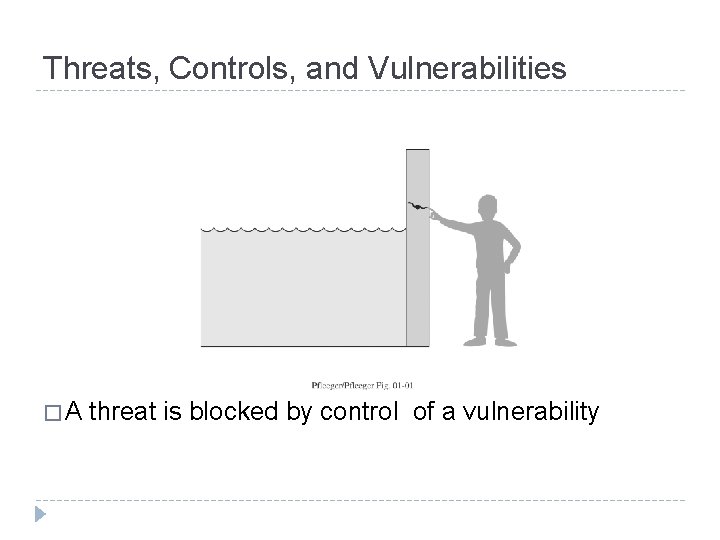 Threats, Controls, and Vulnerabilities �A threat is blocked by control of a vulnerability 
