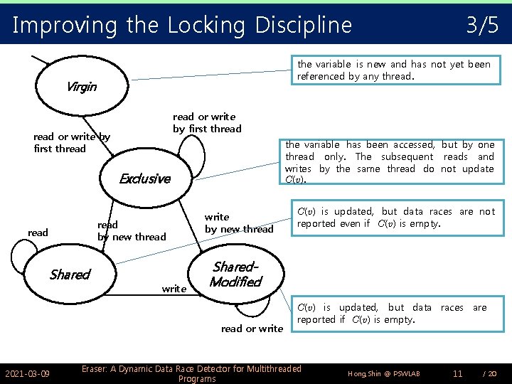 Improving the Locking Discipline the variable is new and has not yet been referenced