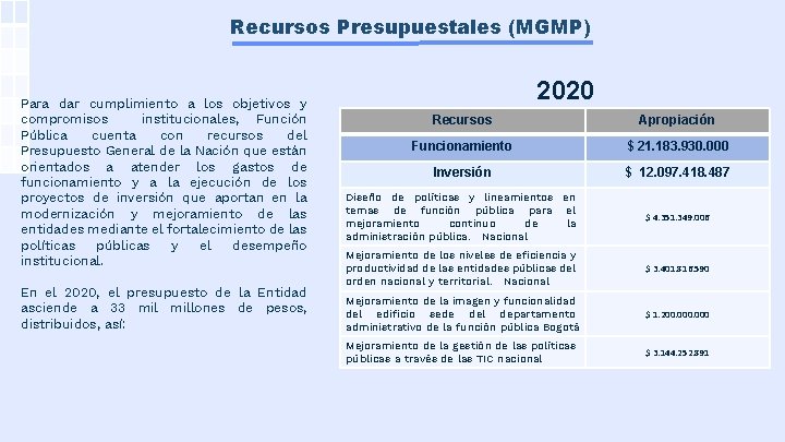 Recursos Presupuestales (MGMP) Para dar cumplimiento a los objetivos y compromisos institucionales, Función Pública